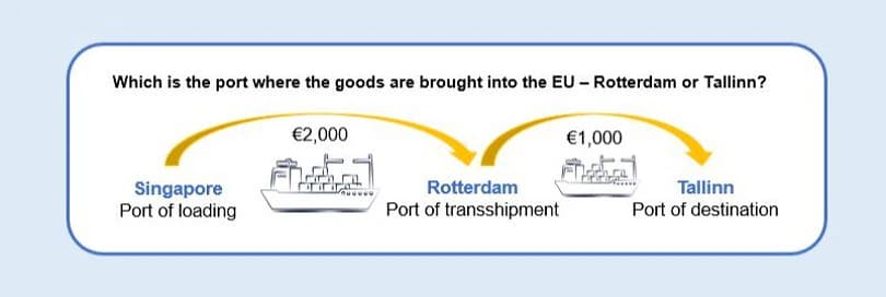 How to save on import taxes? or Which is the place where the goods are brought into EU?