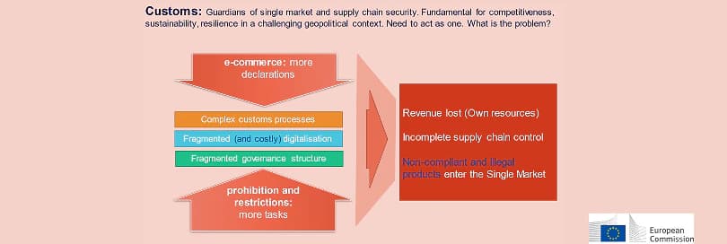 Replacement of the AEO by the "Trust and Check Trader": what would be the practical changes for AEOs and non-AEOs under the EU Commission’s UCC Reform Proposal?