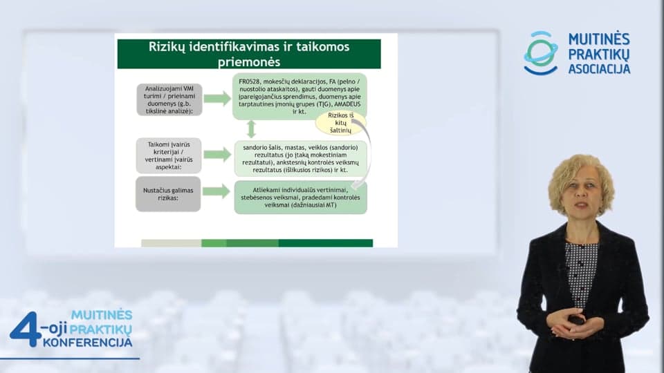 Pranešimai sandorių kainodaros ir muitinės vertės tema
