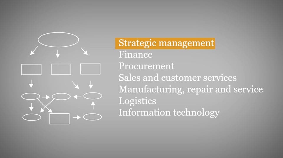 Customs risk and the business: risk by functions