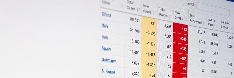 Europos Komisijos iniciatyvos – atsakas į COVID-19 pandemiją muitinės veiklos srityje