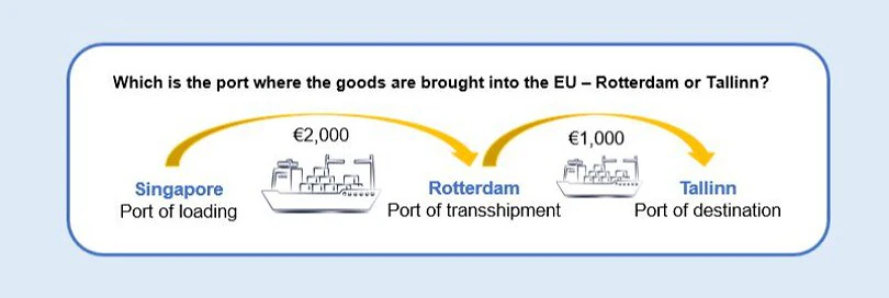 How to save on import taxes? or Which is the place where the goods are brought into EU?